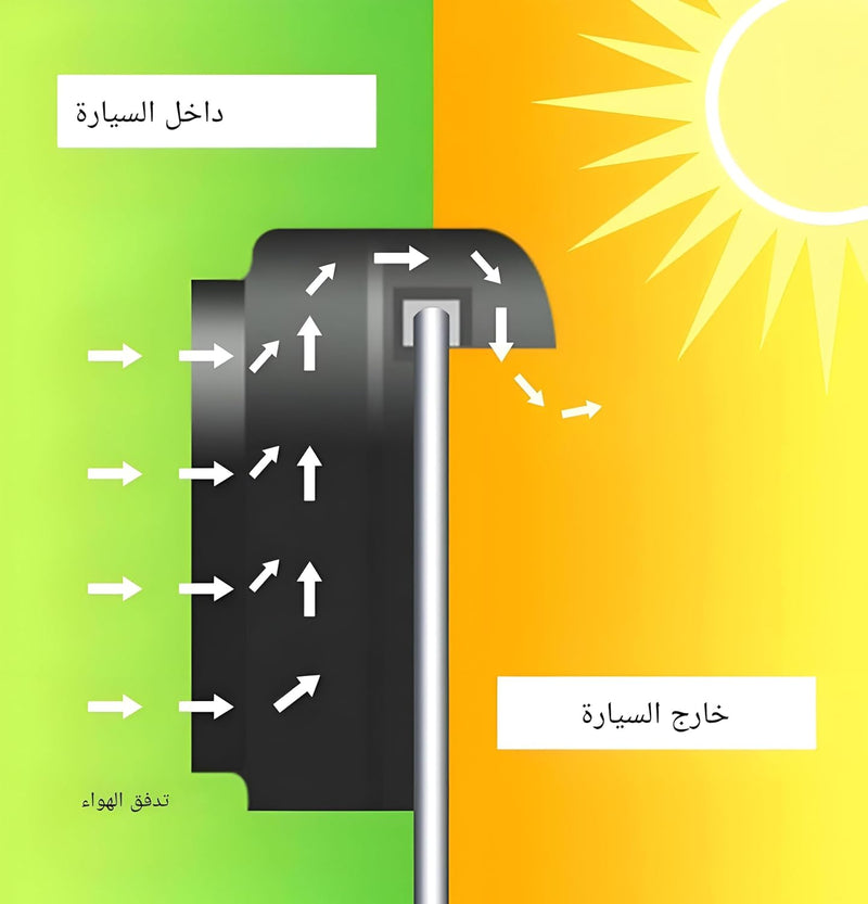 مروحة تهوية سيارة تعمل بالطاقة الشمسية - تبريد تلقائي للمركبات المتوقفة