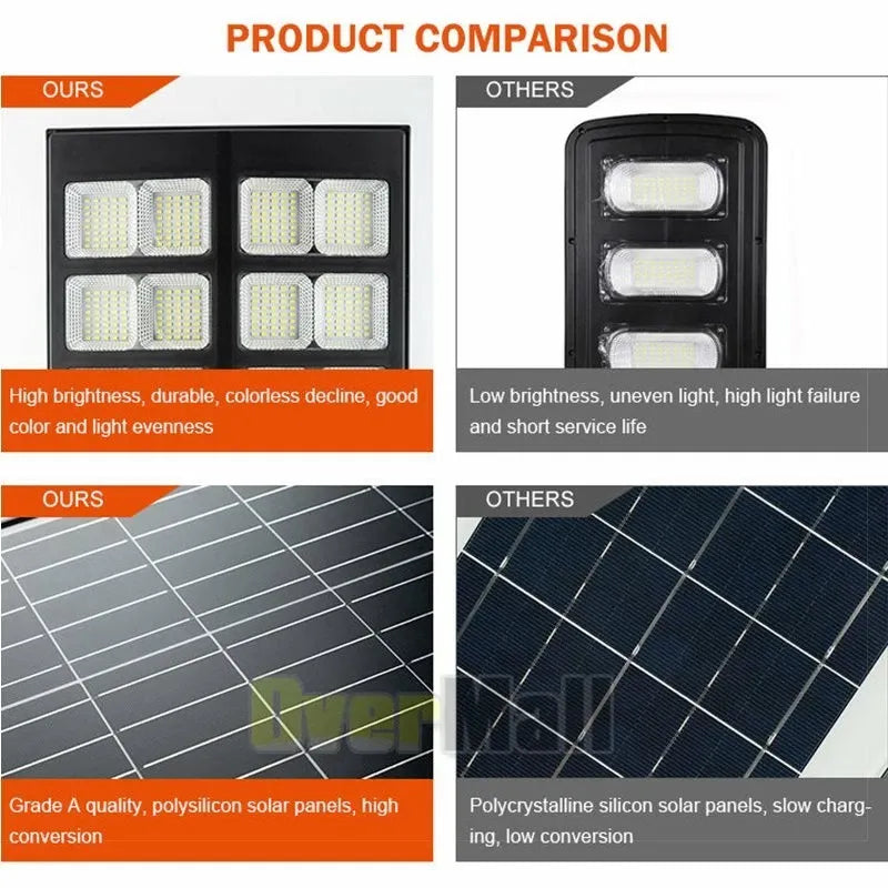 ✨ كشاف طاقة شمسية 360° – Solar Flood Light 3500W