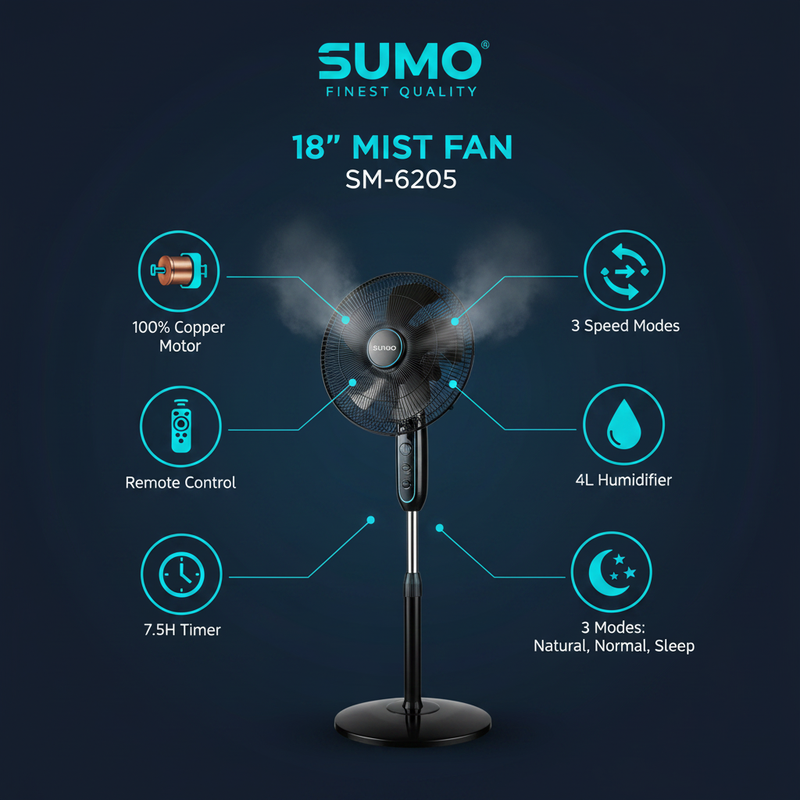 SUMO Mist Fan - Features Infographic